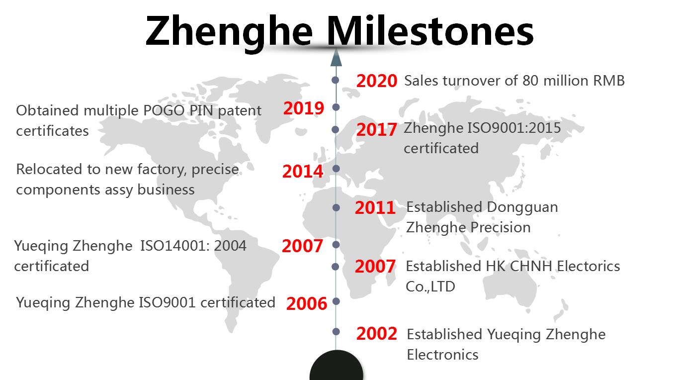 Company History